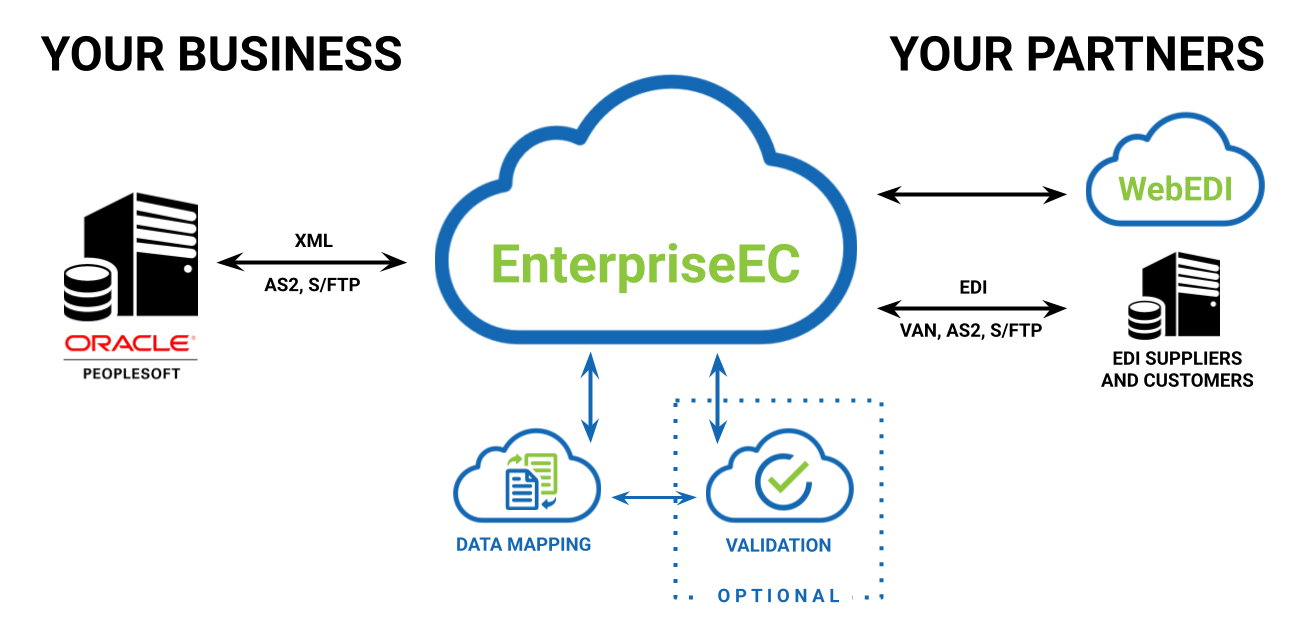 2025 OracleEBS-Diag2 PeopleSoft